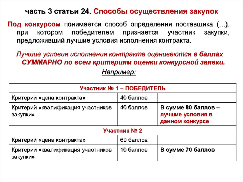 Способы определения поставщика презентация