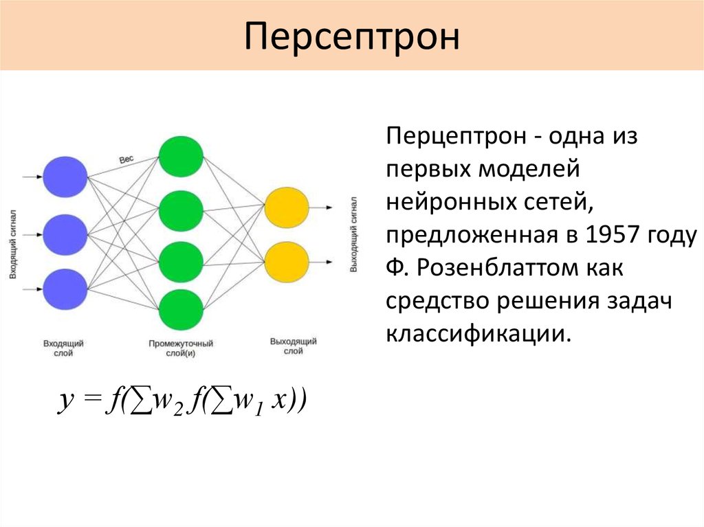 Нейросеть текст. Персептрон нейронные сети. Розенблатт персептрон. 4) Зарисуйте модель нейронной сети персептрон Розенблатта. Нейронная сеть многослойный персептрон.