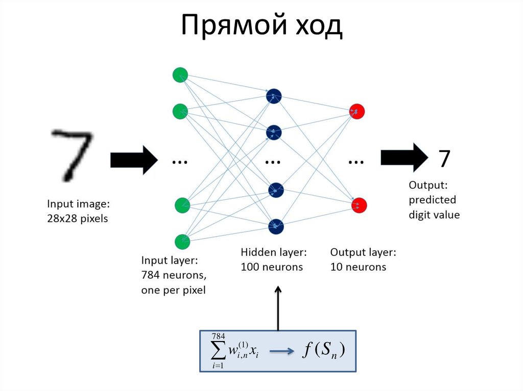 Прямой ход