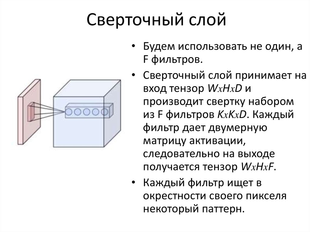 Двумерная свертка изображения