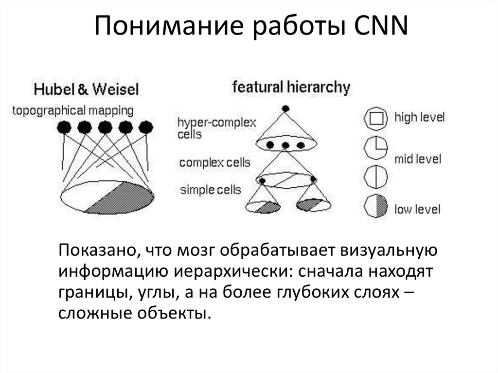 Понимание работы