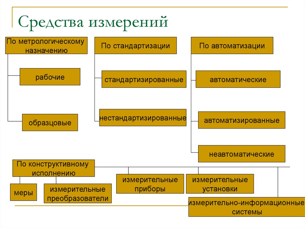 Технические теории