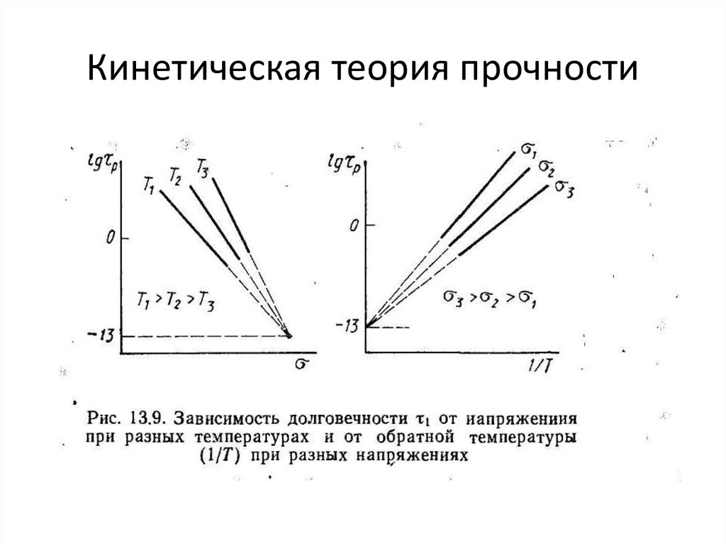 Теория разрушения