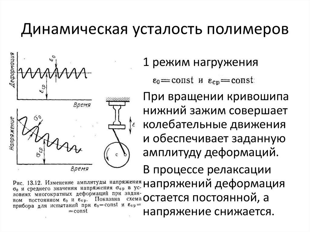 Динамическое утомление. Динамическая усталость полимеров. Долговечность полимера статическая и динамическая. Динамические свойства полимеров. Деформация - усилие для полимеров.