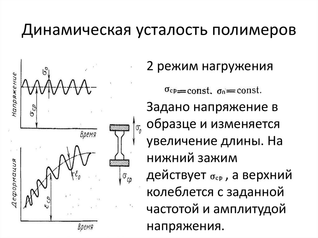 Динамическое утомление