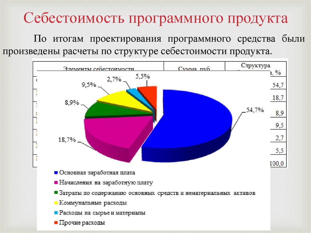 Программные продукты растрового изображения