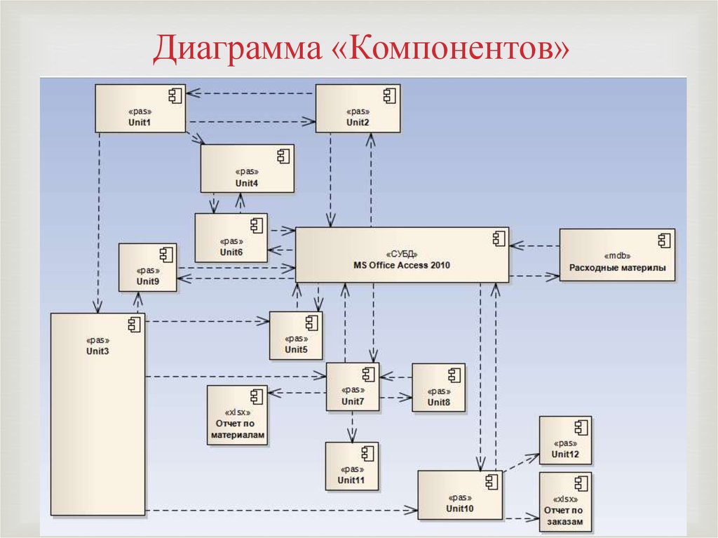 Диаграмма компонентов программы