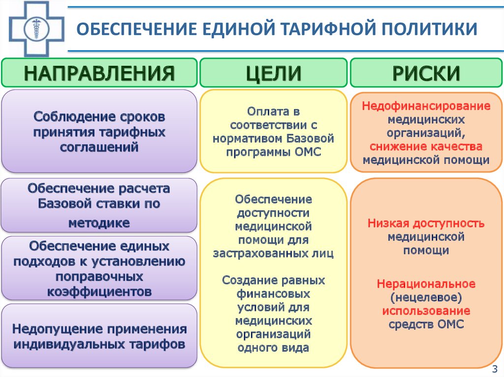 Тарифная политика определение