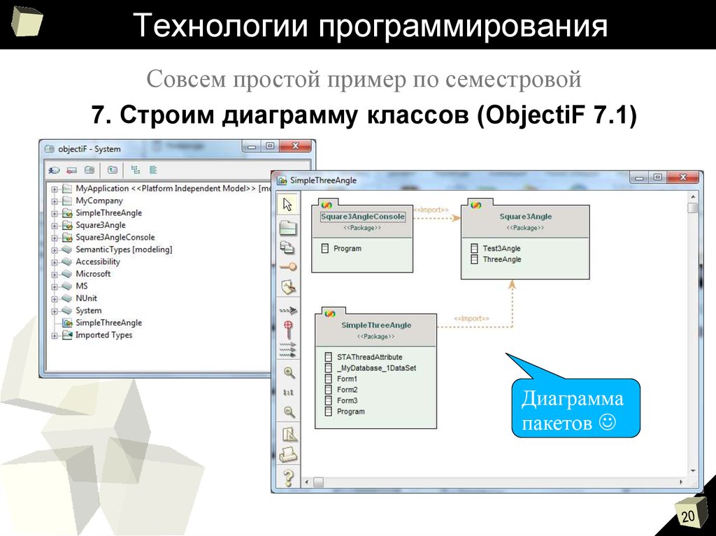 Диаграмма программирование. Технологии программирования примеры. Технология программирования включает в себя ___ этапов.. Все технологии в программировании. Пример дизайна слайдов для программирования.