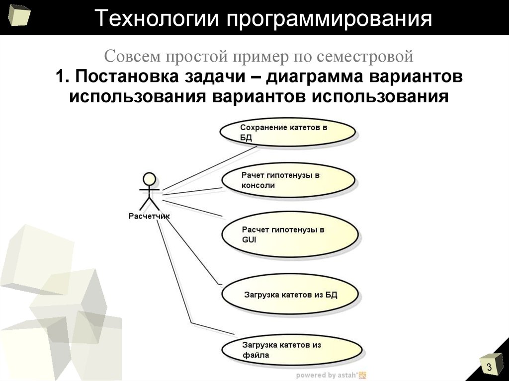 Программирование это просто проект