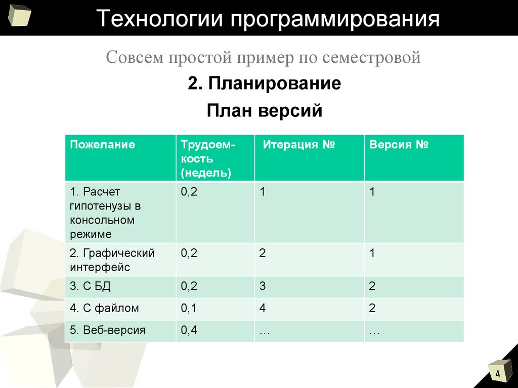 Технологии программирования презентация