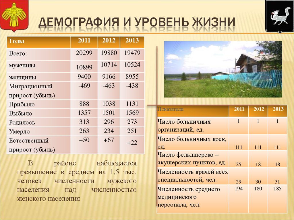 Демографический уровень. Демография и уровень жизни. Социально-демографические показатели уровня жизни. Демография как показатель уровня жизни. Демографический уровень устойчивости.