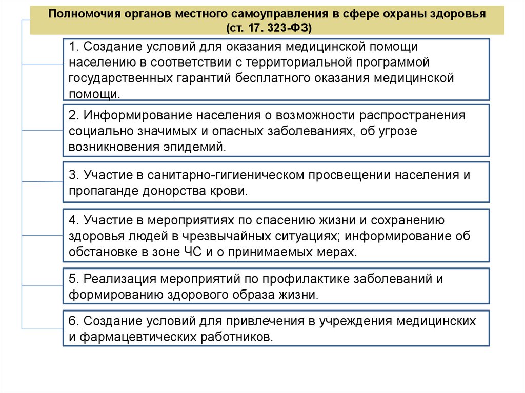 Полномочия муниципальной избирательной комиссии