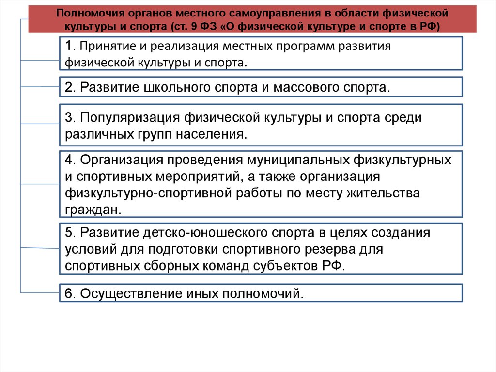 Компетенция органов. Местное самоуправление в сфере культуры. Сферу полномочий местного самоуправления. Полномочия органов местного самоуправления в области. Полномочия органов местного самоуправления в социально культурной.