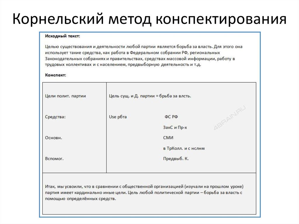 Метод правильно. Корнельский метод конспектирования пример. Метод боксов метод конспектирования. Метод конспектирования Корнелла шаблон. Метод Корнелла конспект примеры.