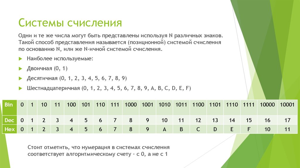 Числа могут быть. Позиционная система счисления Бесконечное множество да или нет.