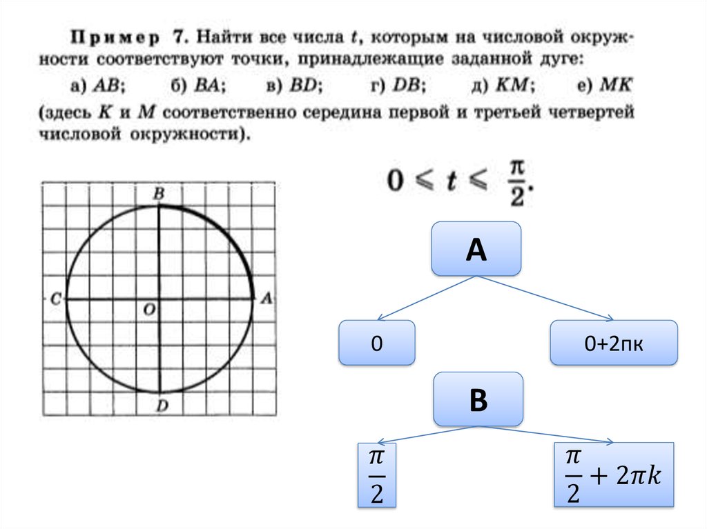 Числа соответствующие точкам дуги. Числовая окружность презентация. Числовая окружность формулы. Найти точки на числовой окружности. Числа t на числовой окружности.