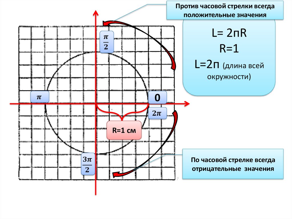 Окружность 2 класс презентация