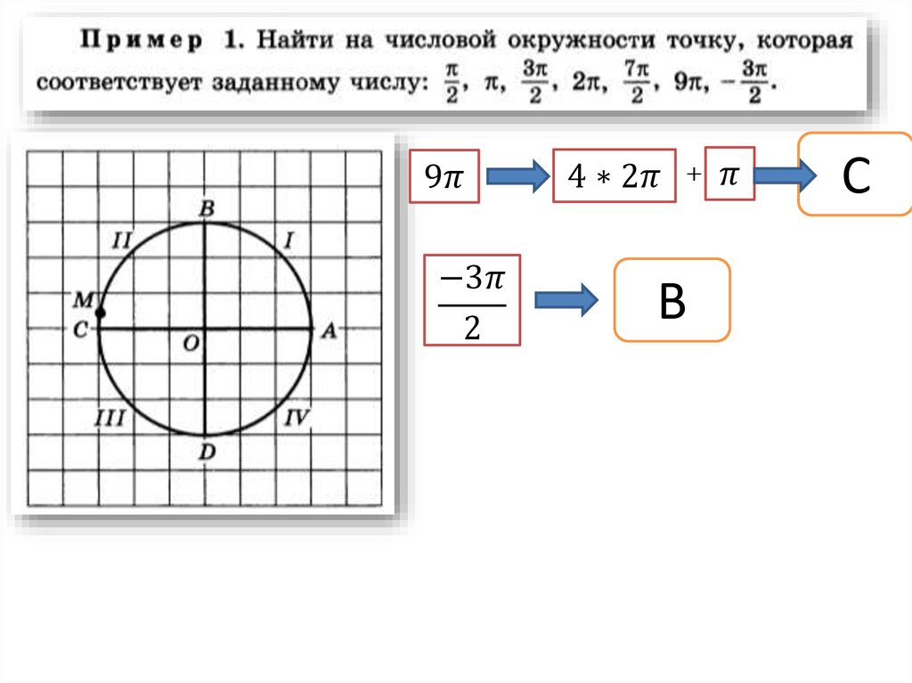 Числовая окружность конспект. Точка 4 на числовой окружности. Найдите на числовой окружности точку. Отыскание точек на числовой окружности. Числовая окружность 10 класс.