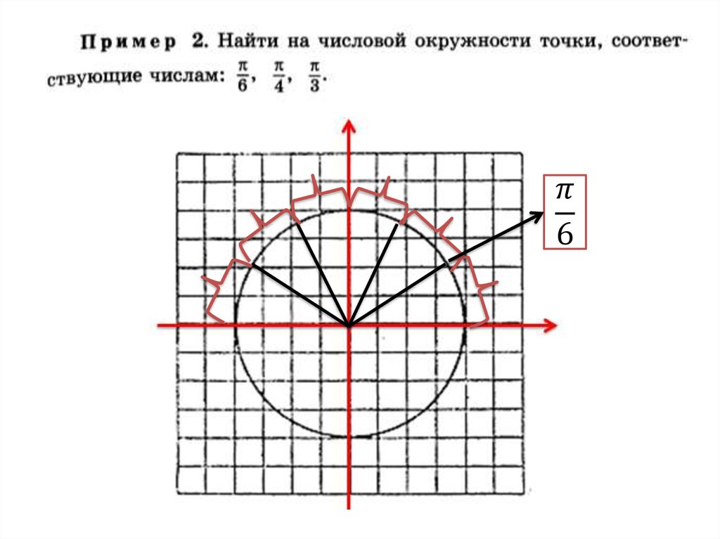В какой четверти находится точка p. Числовая окружность на координатной плоскости. Числовая окружность слайд. Числовая окружность на координатной плоскости 10 класс. Точки на числовой окружности задания.