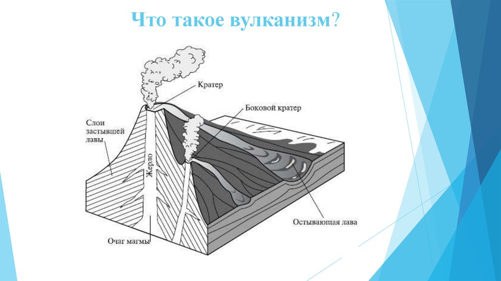 Характеристика вулканизма география