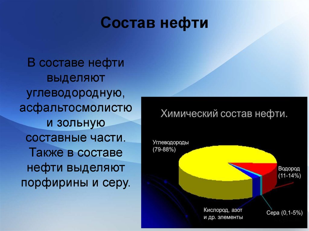 Какой состав нефти. Состав нефти химия. Состав нефти химия диаграмма. Нефть состав нефти. Элементный состав нефти.