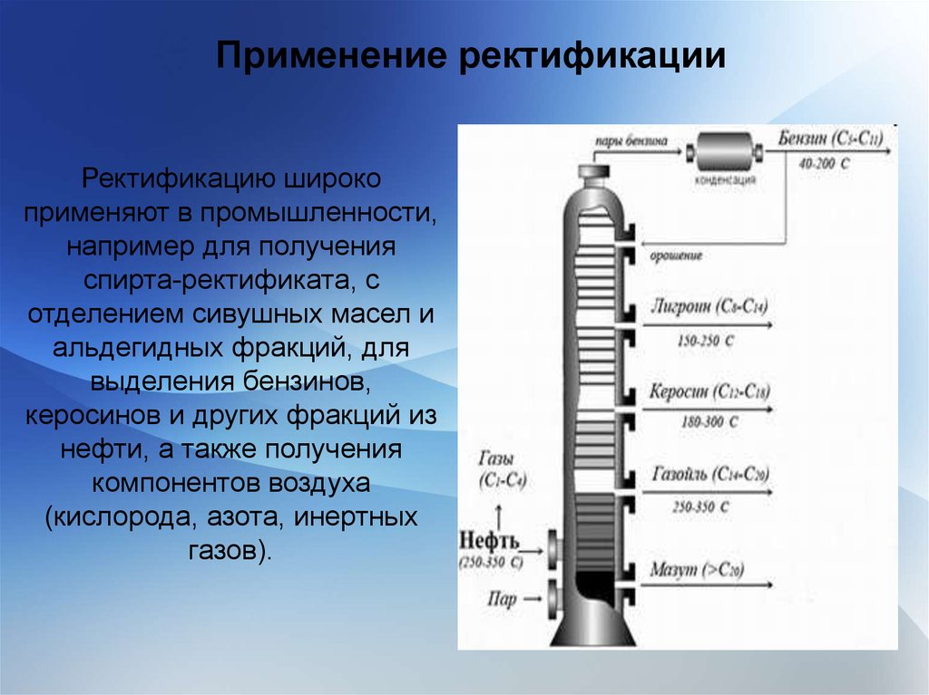 Фракции перегонки нефти. Ректификационная колонна и продукты перегонки. Отличие ректификации от дистилляции. Ректификация нефти фракции нефти. Ректификация спирта.