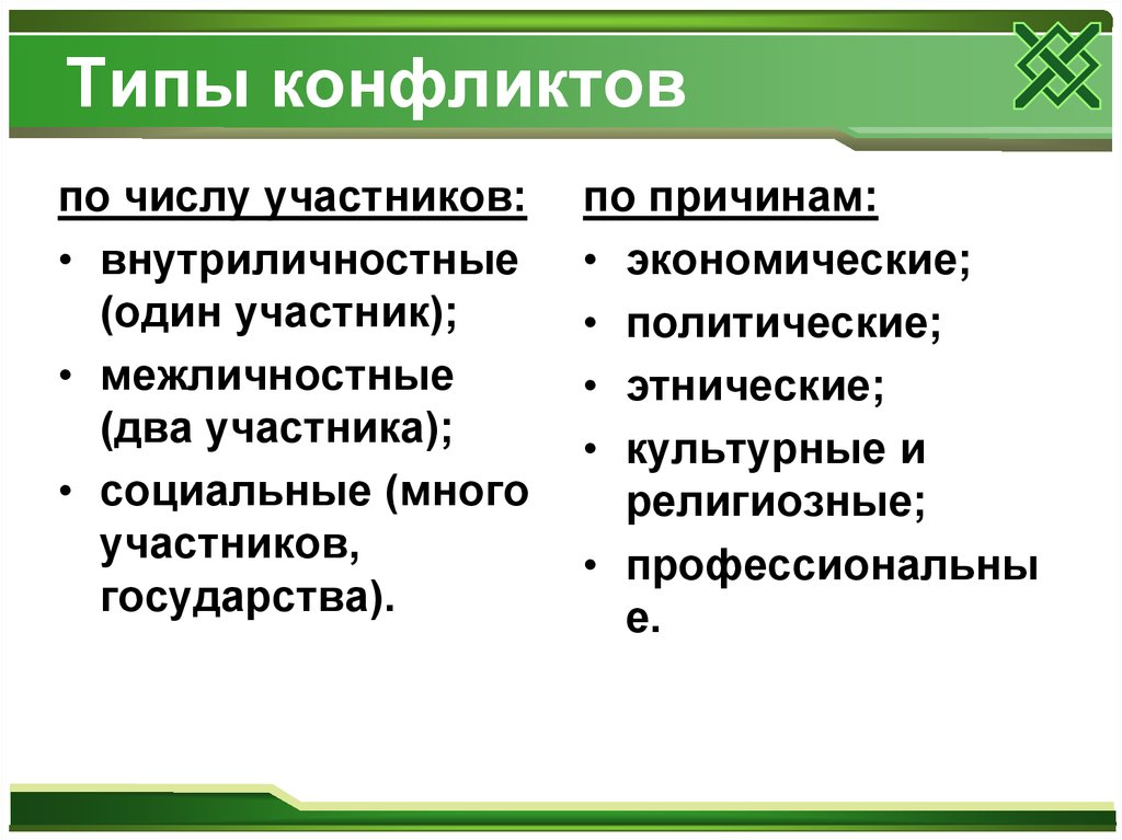 Конфликт виды