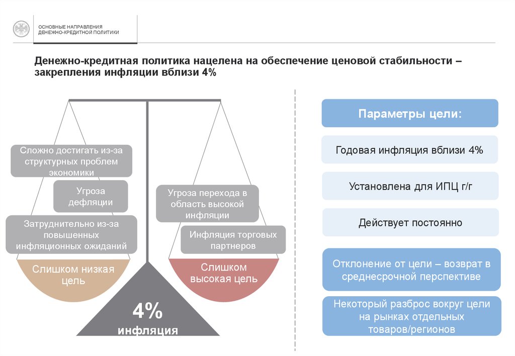 Денежно-кредитная политика ЦБ РФ цели. Денежно кредитная политика схема.