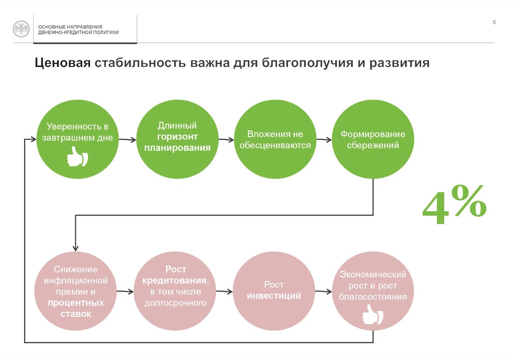 Инфляция и изменение стоимости денег во времени проект