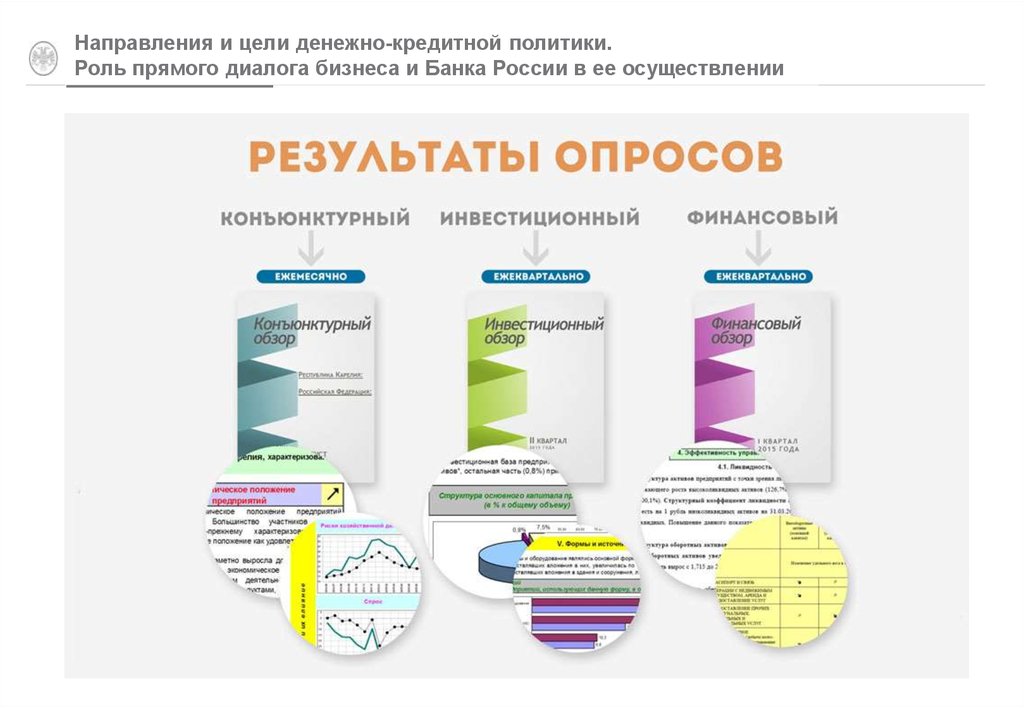 Цели денежно кредитной политики