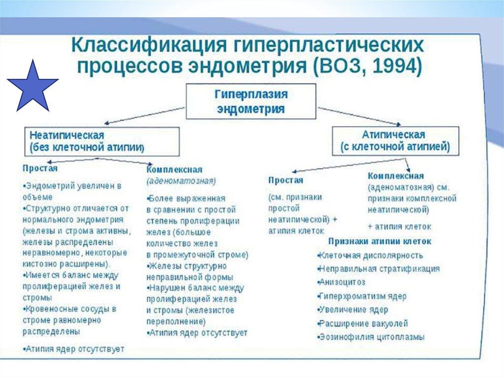 17 опк при гиперплазии эндометрия схема приема