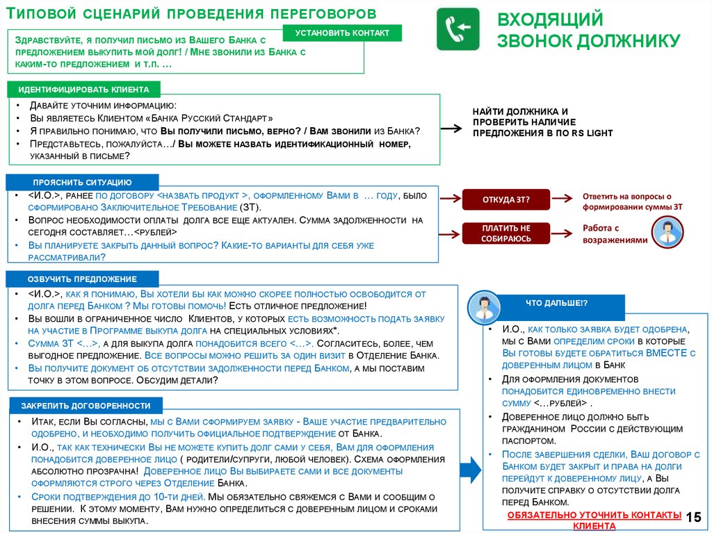 Предложение банку выкупить долг образец