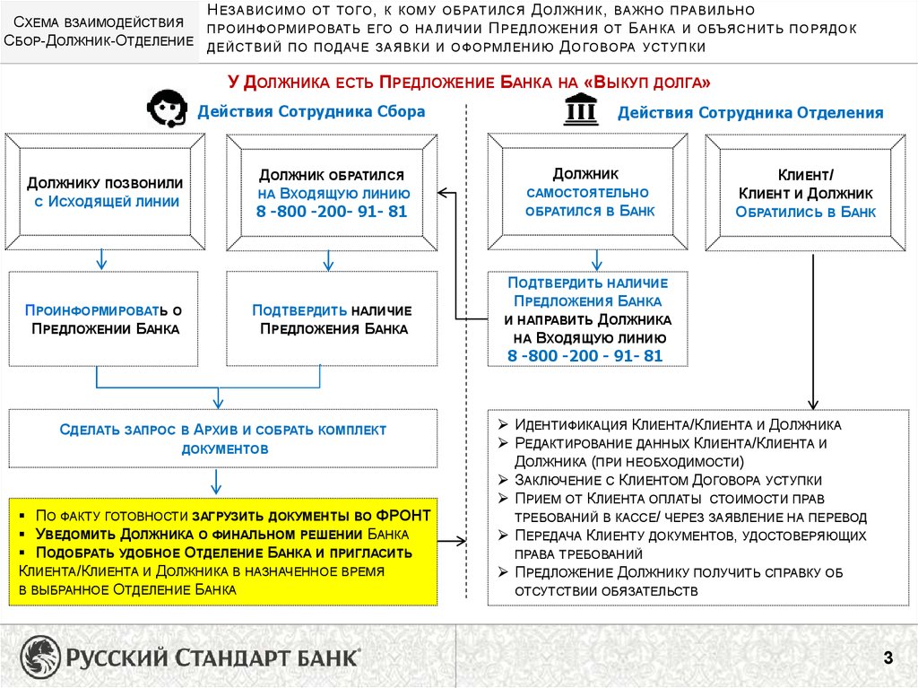 Предложение банку выкупить долг образец