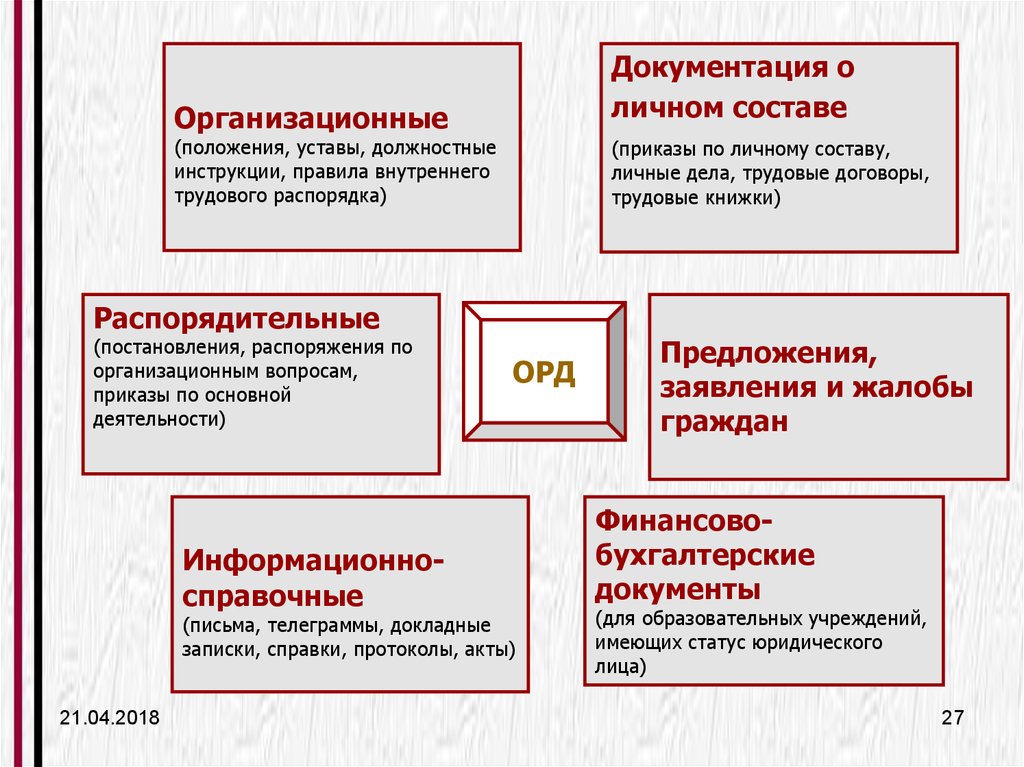 Документы по личному составу картинки для презентации