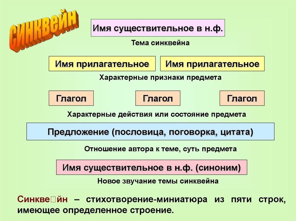 Тех карта 2 класс имя существительное