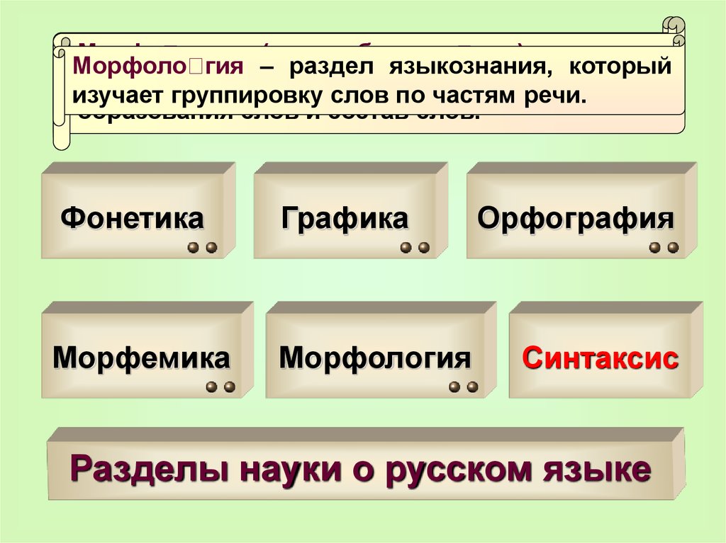 Фонетика лексикология морфемика морфология синтаксис
