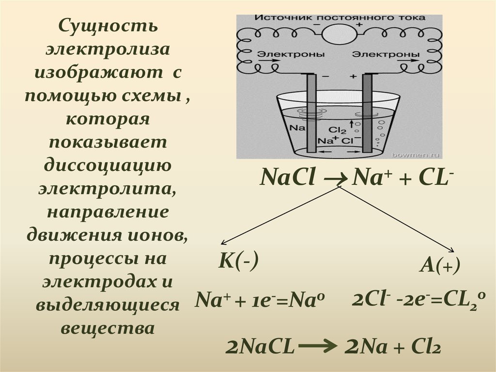 Презентация электролиз 10 класс