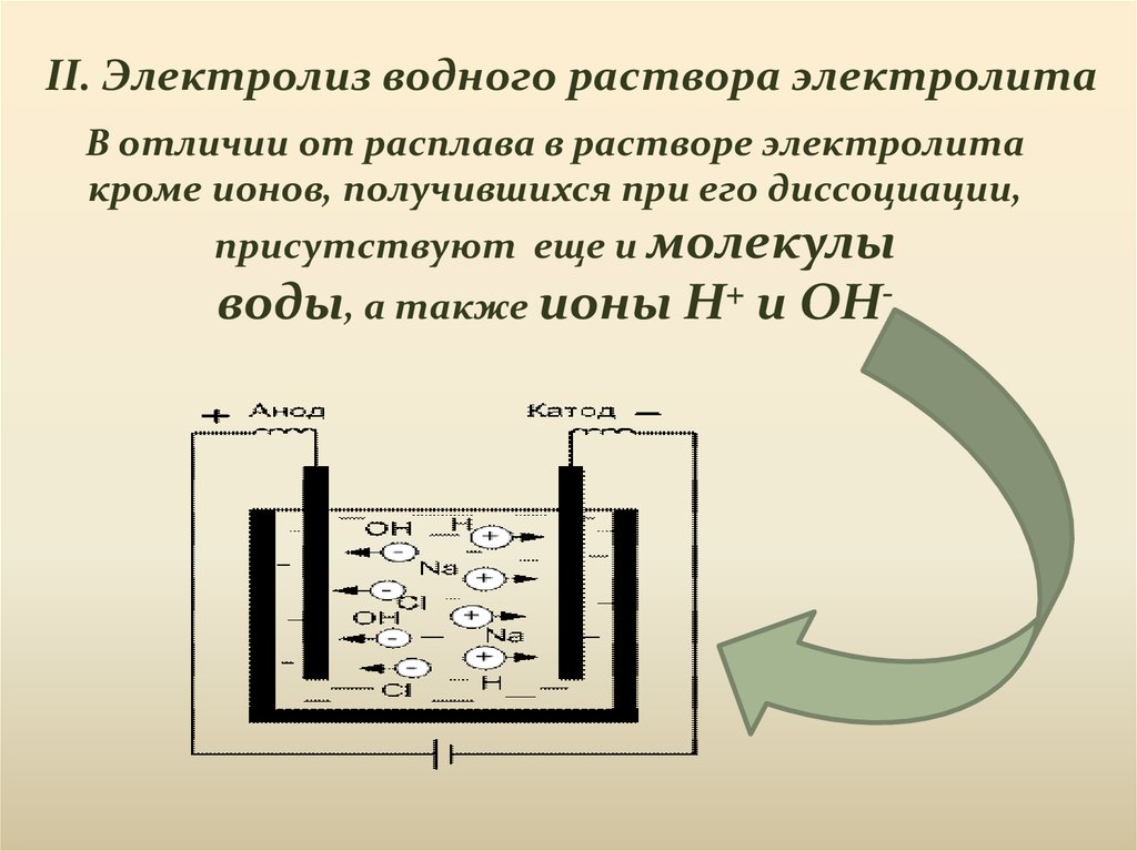 Электролиз солей схема