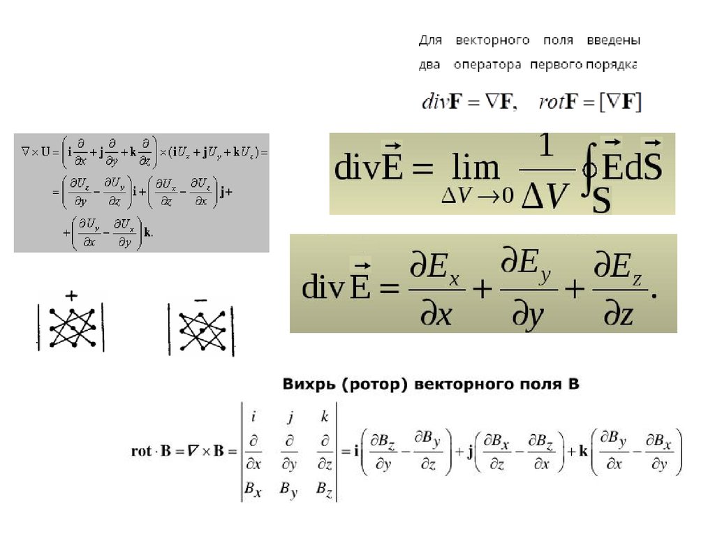 Виды векторного поля. Ротор векторного поля. Формула ротора векторного поля. Вихрь векторного поля. Скалярное и векторное поле.