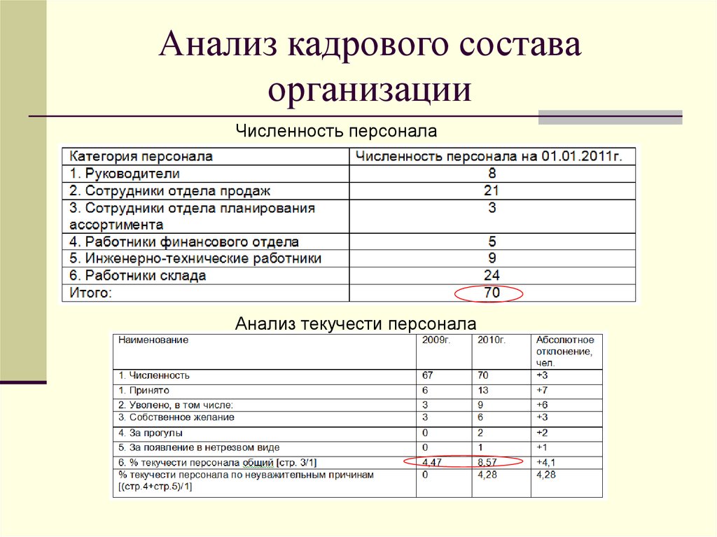 Анализ система образов