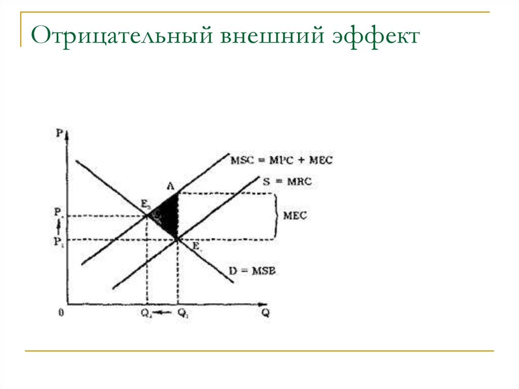 План объекты микроэкономики котова лискова