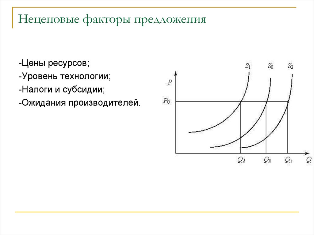 Фактор ожидания производителей