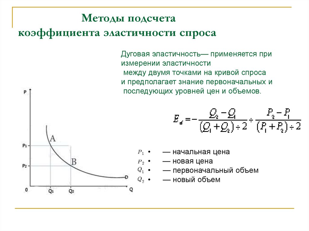 Эластичность 2. Эластичность спроса методы расчета. Способы расчета эластичности спроса. Методы расчета коэффициента ценовой эластичности. Ценовая эластичность спроса методика расчета.