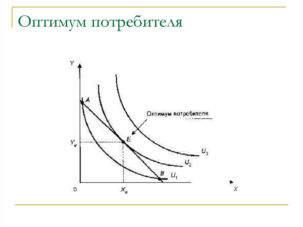 План по теме микроэкономика