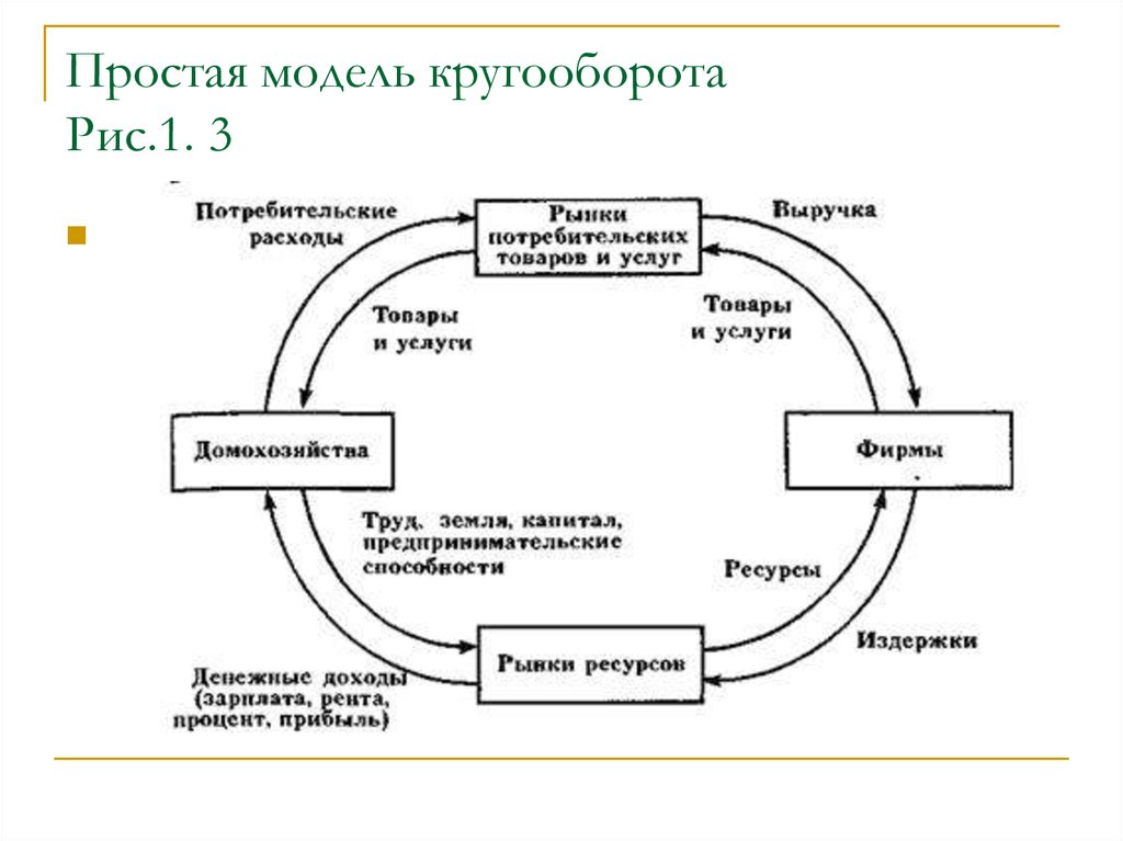 Какое направление в искусстве использовало метод одновременного изображения всех сторон предмета