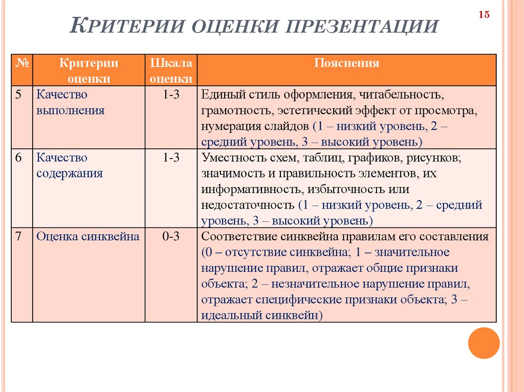 Критерий оценивая. Критерии оценки презентации. Критерии оценки качества презентации. Оценка для презентации. Критериальное оценивание критерии.