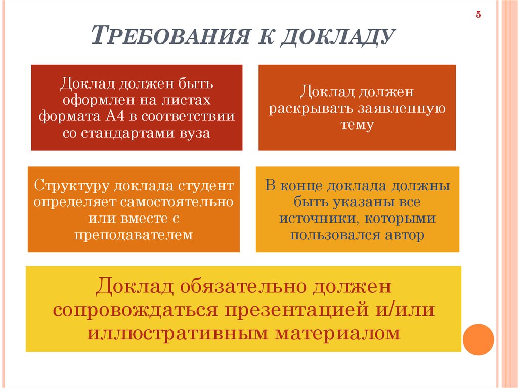 Презентация на тему требования к презентации