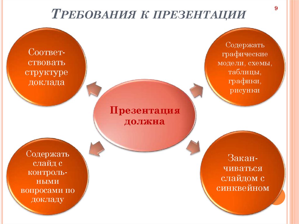 Разработка доклада