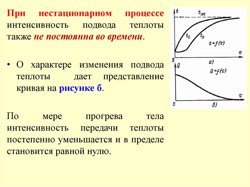 Тепловые режимы виды